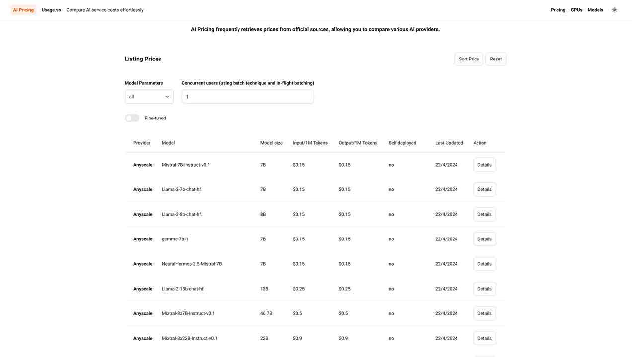 AI Pricing