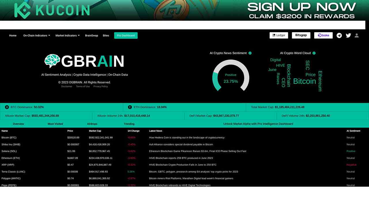 OGBRAIN.AI