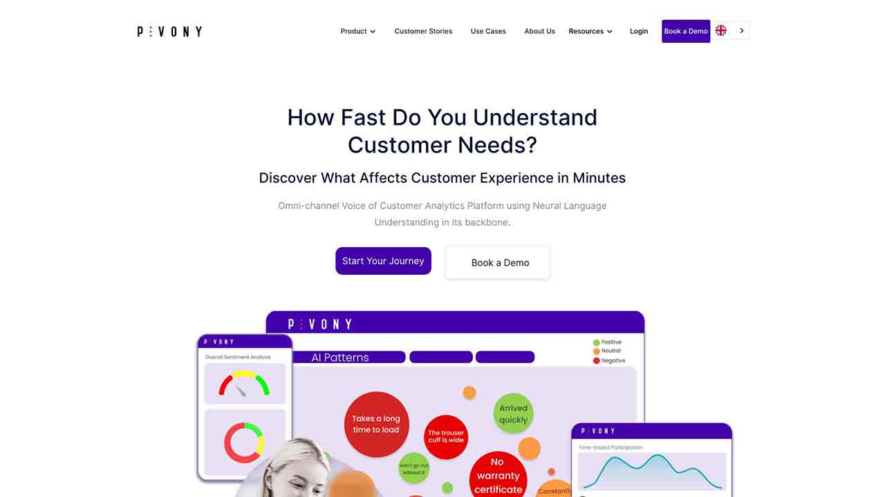 Pivony Voice of Customer Analytics Platform